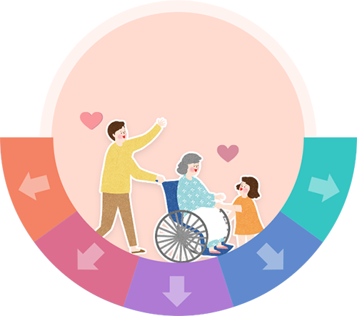 �� ȯ�� �� ������ ���� ������ �Ƿ��ȸ���� �Ϸ���Ʈ