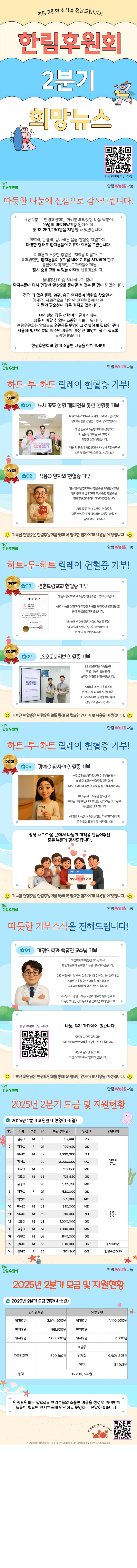 �Ѹ��Ŀ�ȸ 2025�� 2�б� �ҽ���