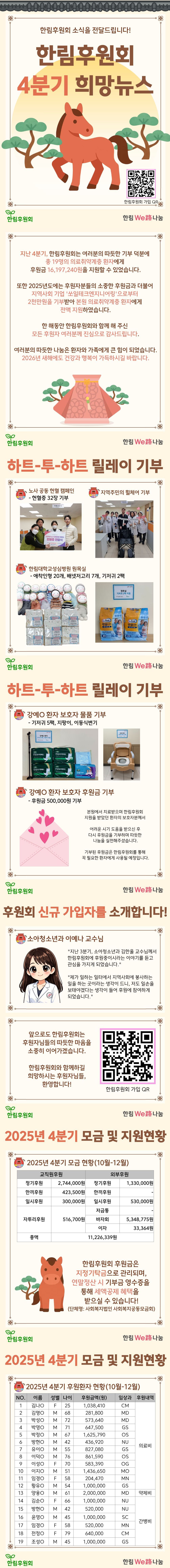 �Ѹ��Ŀ�ȸ 2025�� 4�б� �ҽ���